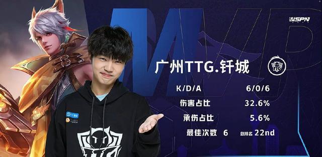 突破