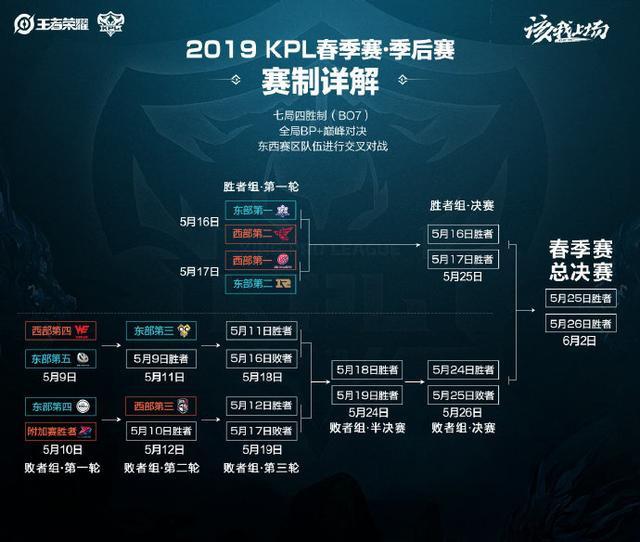 在战术安排 在战术安排