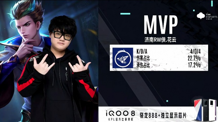 仅包含排名 仅包含排名